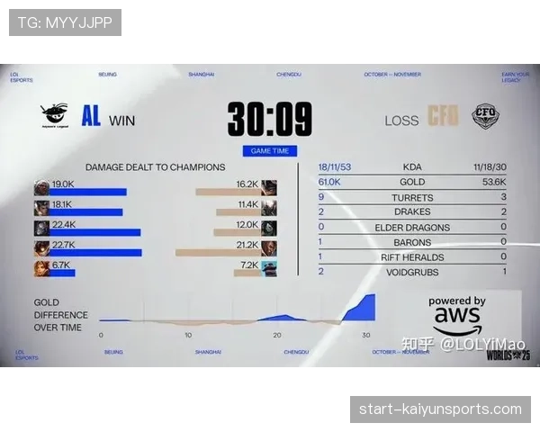 CFO力克对手晋级S15赛场八强 成为第六支强队